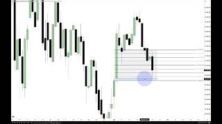 Monday Review On NQ & PreMarket Session Rules Revisited