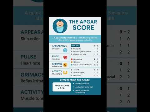 Quick test that checks newborn health in the1st minute of life Learn it in seconds Save it for exams