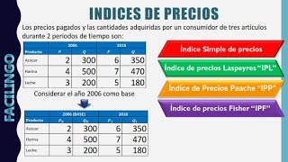 Indice de precios (Simple, Laspeyres, Paasche y Fisher)