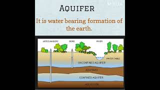 Aquifer| Ground Water #hydrology #civilengineering #competitiveexam #daily #shorts #mcq #trending