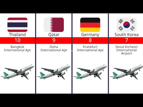 Top 10 Busiest International Airports in the World