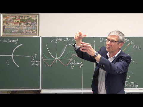 Stability of elastic structures: buckling, tilting, buckling, twisting