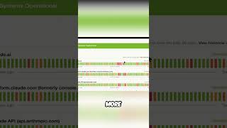 Claude AI Nerfed! Max Effort is DUMB Now! #shorts