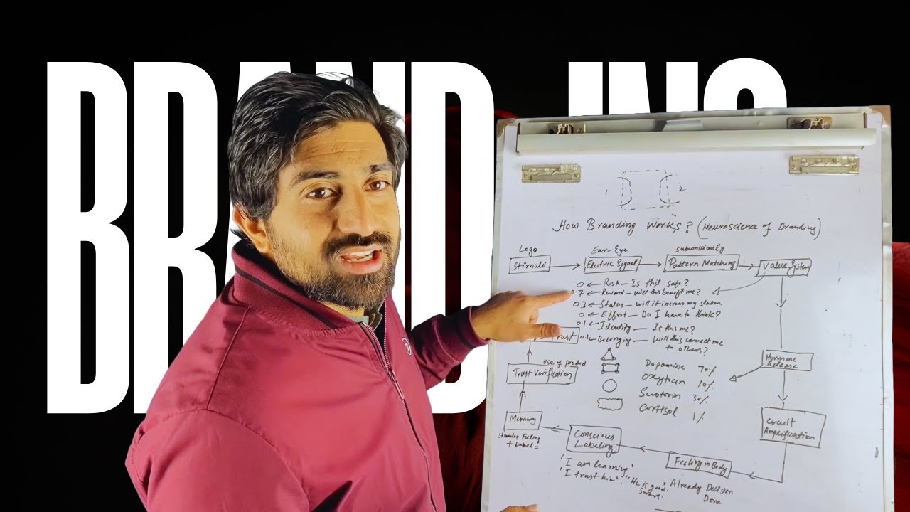 How To Build a Brand? (Complete Course)