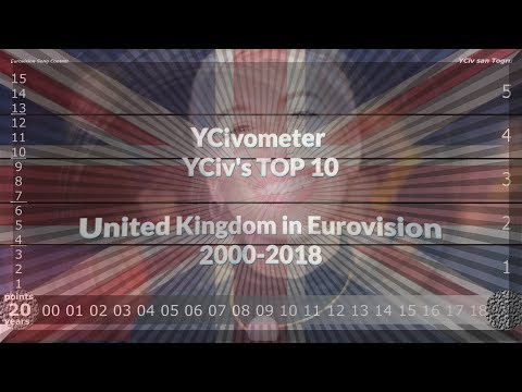 YCivometer XL + YCiv's TOP 10 - United Kingdom in Eurovision 2000/2018 - Lost Episodes 19