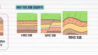 과학 4학년 1학기 2단원 2차시 영상(26-27p)