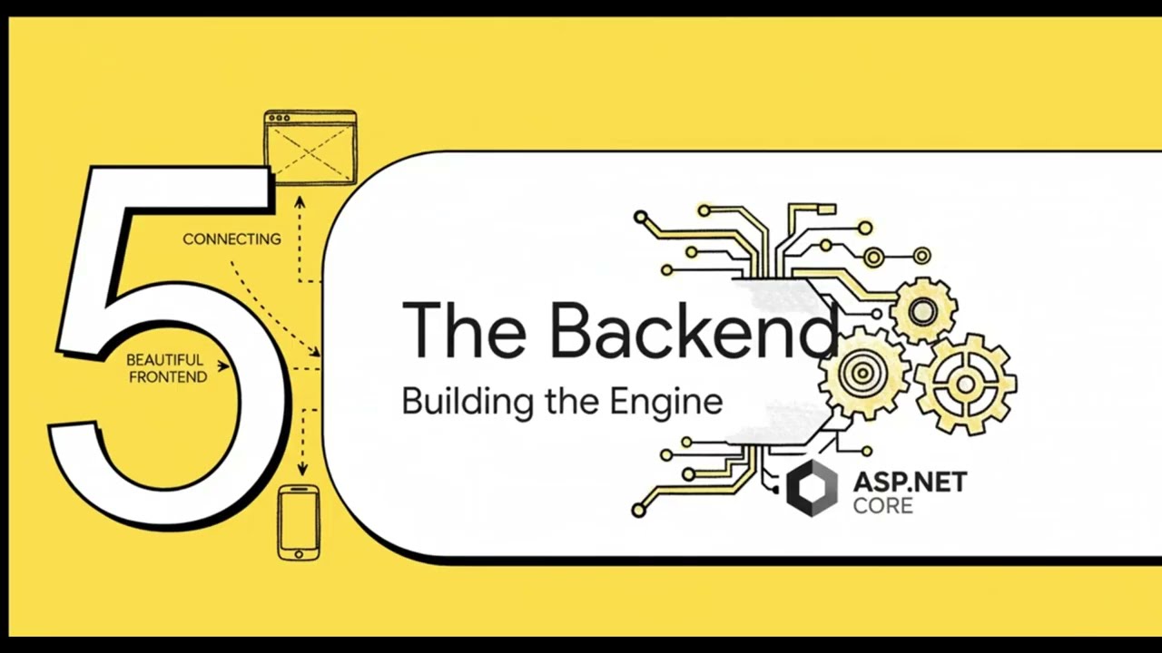 The Ultimate Full-Stack .NET Developer Roadmap 2025: Master C#, ASP.NET Core, EF Core, and SQL