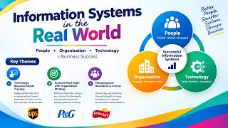Information Systems in the Real World: People, Organization & Technolo