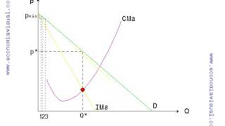 Miniatura de Discriminación de precios de primer grado
