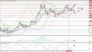 Weekly Forex forecast 9-13.04.2018: EUR/USD, GBP/USD, USD/JPY, AUD/USD, Gold