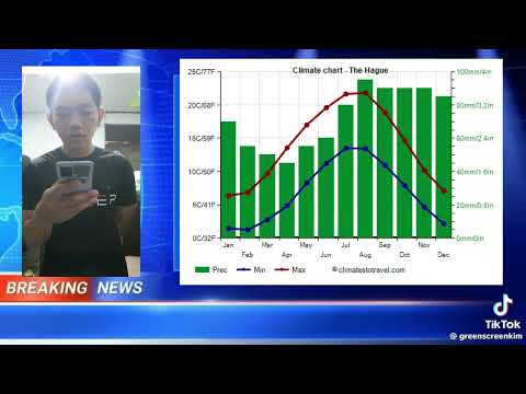 TEMPERATURE WEATHER FORECAST OF THE NETHERLAND MET-O SUBJECT