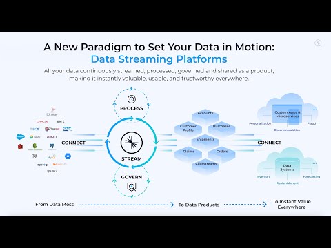 5 Minute Overview of Confluent Platform