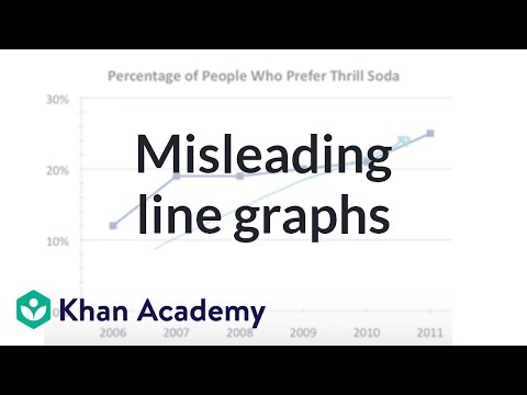 Misleading Line Graphs | Safe Videos for Kids - 480 x 360 jpeg 20kB