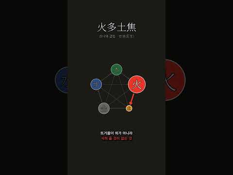 불이 과하면 흙이 갈라진다 | 화다토초(火多土焦)