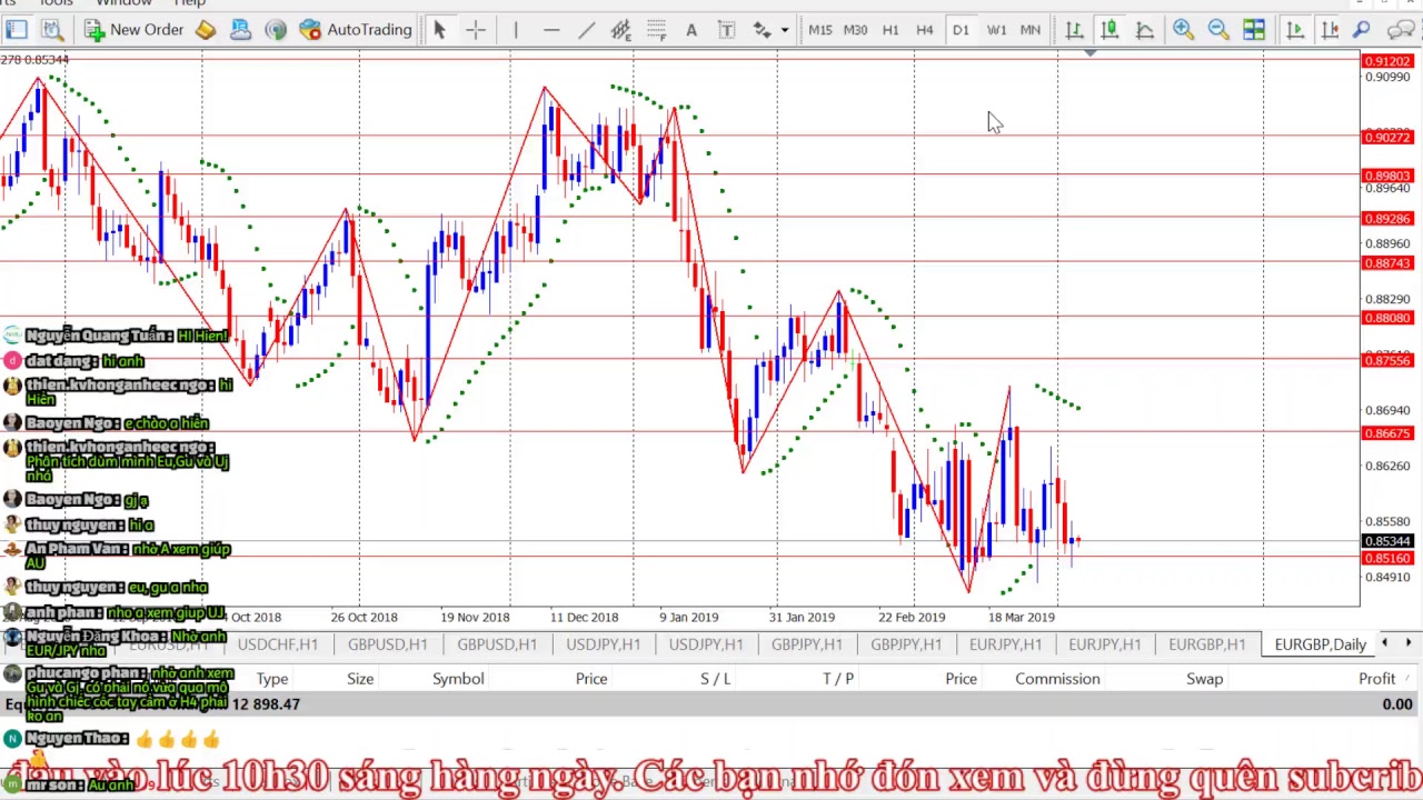 Livestream nhận định Forex - Gold hàng ngày