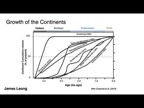 Lithospheric Fluid Composition (Everett Shock)