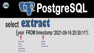 How to use the PostgreSQL Date Function: Extract.  Examples using Date, Time, Timestamp, Interval.