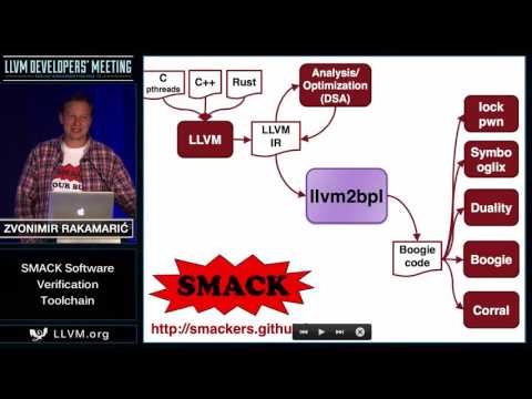 2016 LLVM Developers’ Meeting: Z. Rakamaric “SMACK Software Verification Toolchain”