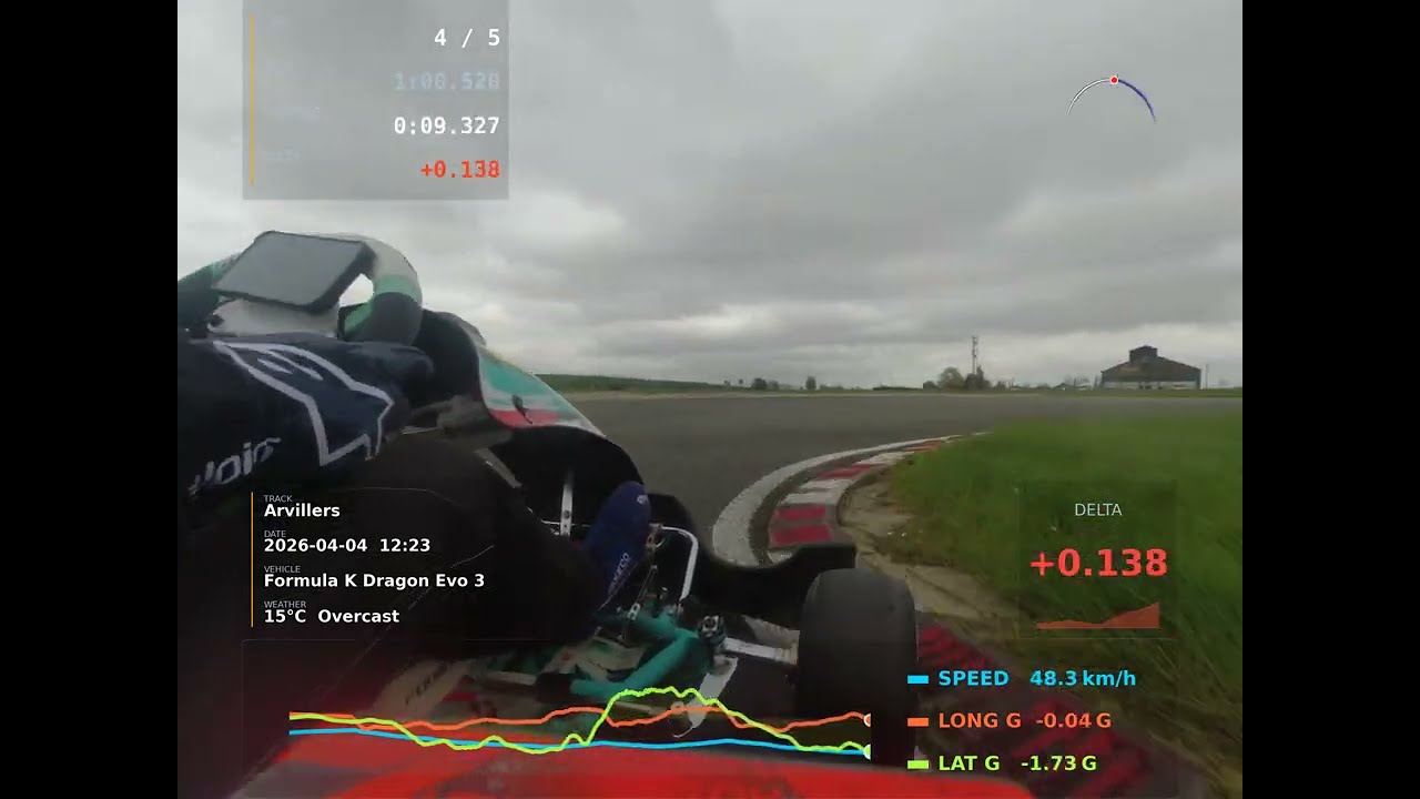 OpenLap telemetry overlay on karting video — speed, RPM, G-force, circuit map gauges