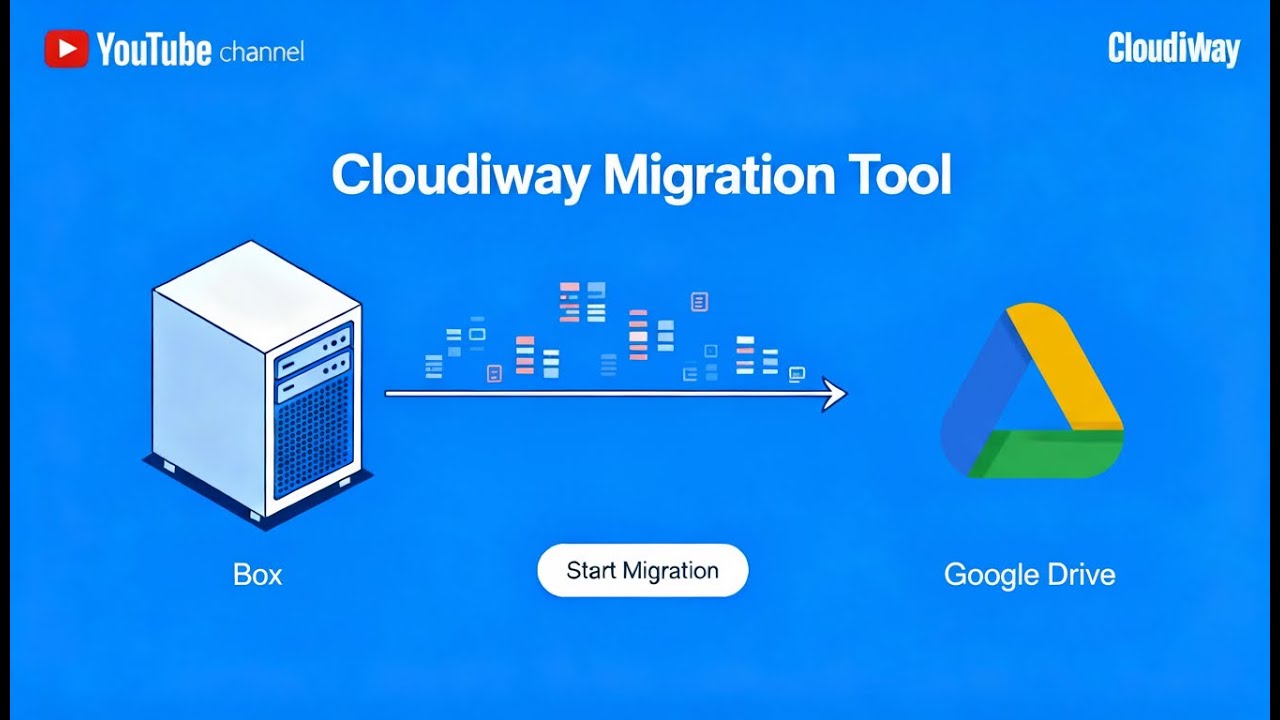 Box to Google Drive Migration