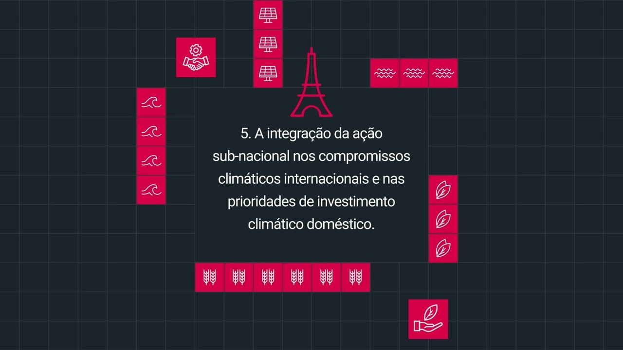 Cidades em ação: os principais insights do CDP-ICLEI Track