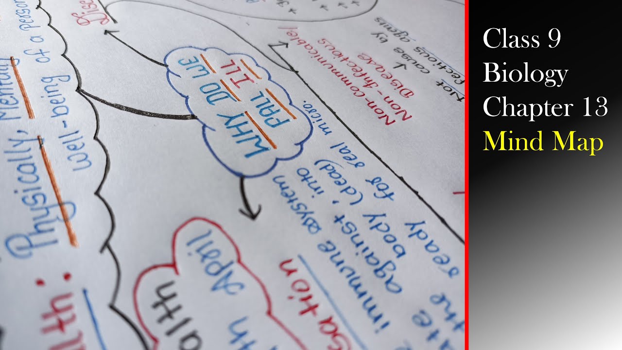 Class 9 Biology Chapter 13 Why Do We Fall Ill | Mind Map | Why Do We Fall Ill Short Notes |