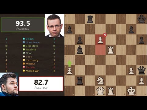 David Navara defeats Magnus Carlsen | Round 6 | Charity Cup | Champions Chess Tour 2022 |Chess Recap