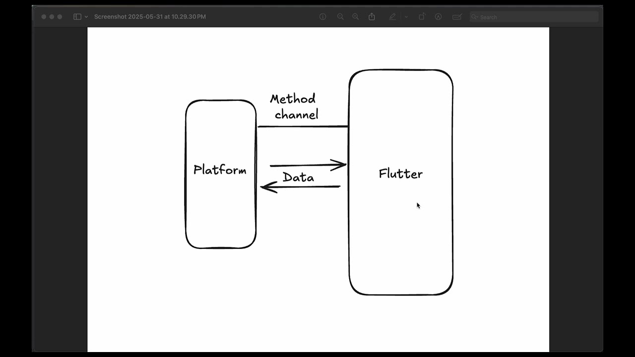 Build Your First Flutter Plugin! Native Integration with Method Channels