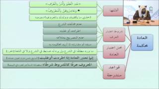 صورة 50المعروف عرفا كالمشروط شرطا - أيمن الحبشي - التأهيل الفقهي