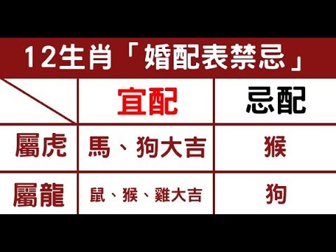 五行婚配表