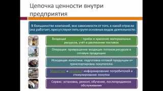 Анализ отрасли и цепочки создания ценности
