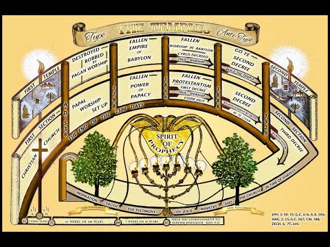 The Temples in Type and AntiType