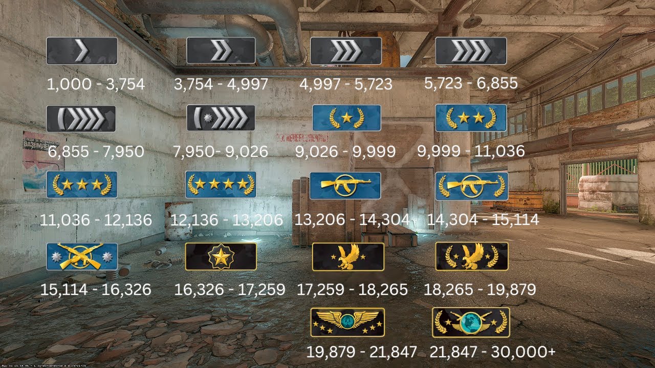 CS:GO vs. CS2: Has the Rank Distribution Changed?