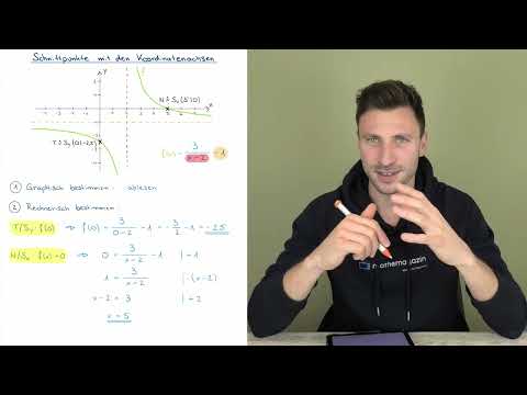 Intersection points with the coordinate axes