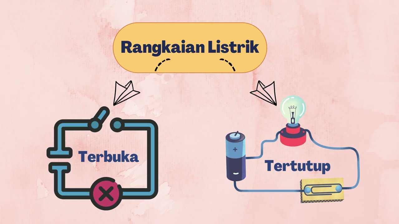 RANGKAIAN LISTRIK SERI DAN PARALEL MATERI IPA KELAS 6 SD #rangkaianlistrik #rangkaianseri
