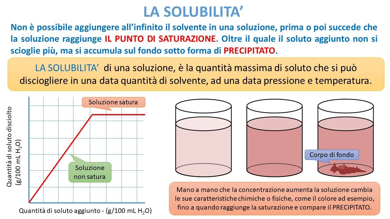 LA SOLUBILITA' IN UNA SOLUZIONE