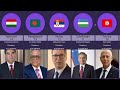 Top 20 Salaries Of The President From Different Countries