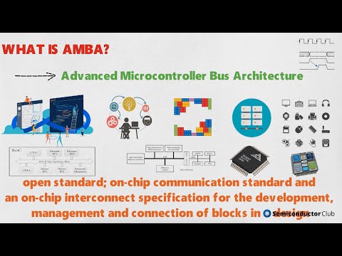 Advanced Microcontroller Bus Architecture (AMBA) | AHB, APB, AXI, ACE