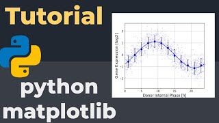 How to make a line plot with data points and error bars-python matplotlib-gene expression