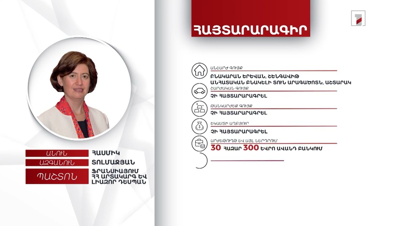 2 անշարժ գույք, 30.300 եվրո ավանդ բանկում. Ֆրանսիայում ՀՀ դեսպան Հասմիկ Տոլմաջյանի հայտարարագիրը