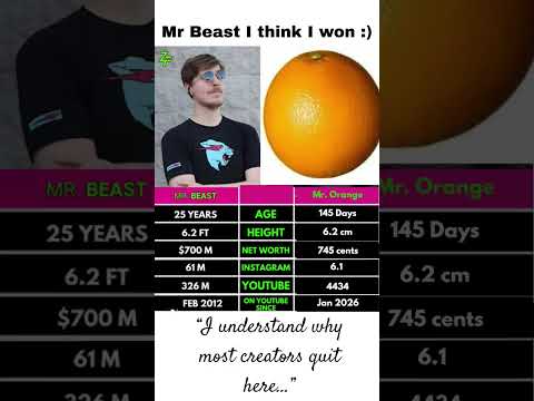 4,434 Subscribers&hellip; The Slowest Phase Yet 🍊