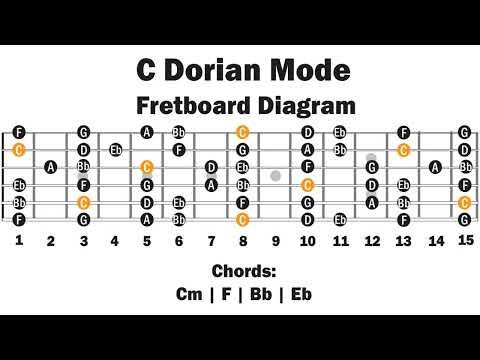 Bb Backing Track | C Dorian Mode | Easy Lesson