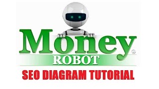 Money Robot SEO Diagram Video Tutorial