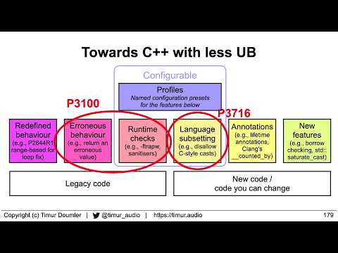 Contracts, Safety, and the Art of Cat Herding - Timur Doumler - C++ on Sea 2025