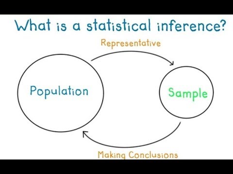LCHL Inferential Statistics - Hypothesis Testing