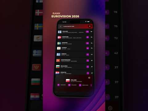 Europarty: Ranking Eurovision