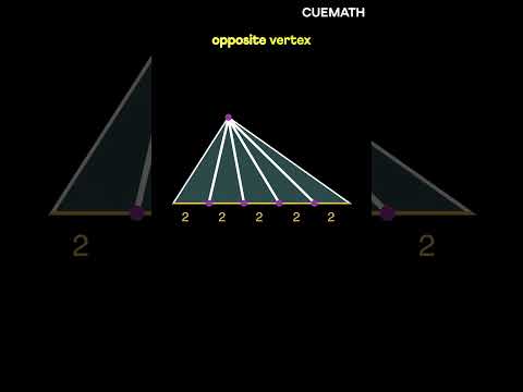 A genius method to split any triangle equally