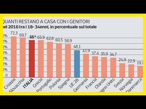 I bamboccioni italiani in ritirata
