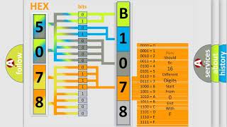 Código b1078 Chevrolet Interpretación