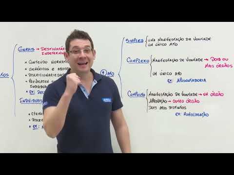 Atos Administrativos  Parte 2 -  Professor Thallius Moraes